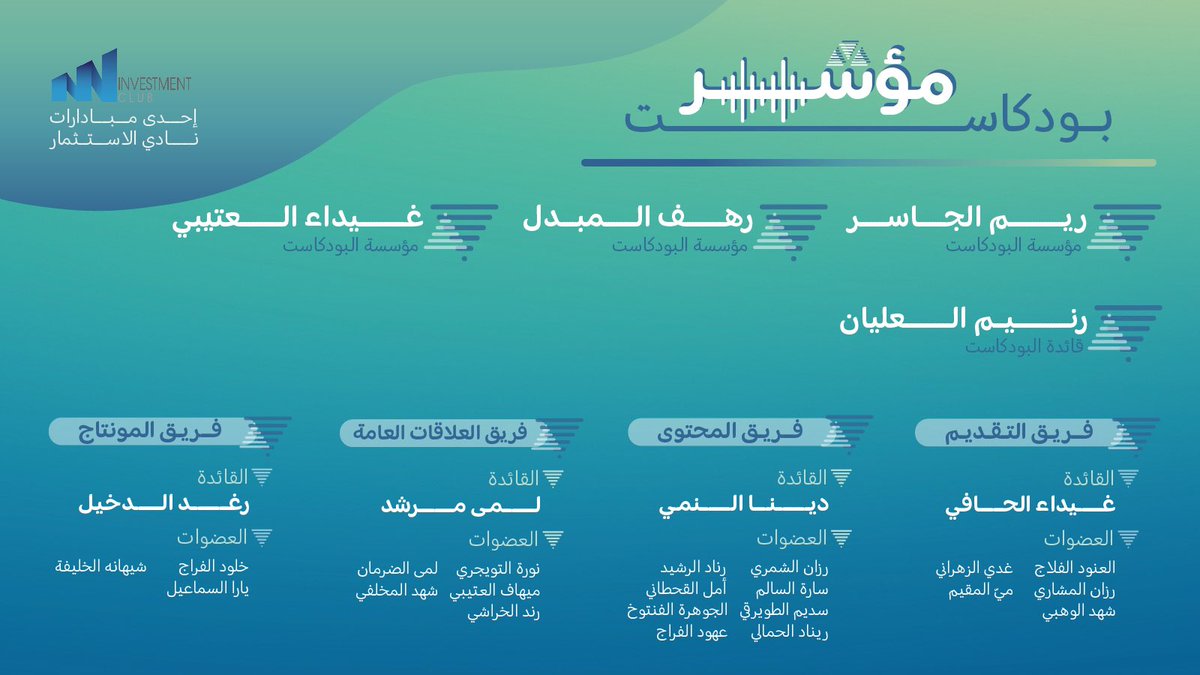 بكل فخر وحب نقدّم لكم الهيكل القيادي لبودكاست مؤشر للفصل الدراسي الأول من العام ١٤٤٤هـ🎙️