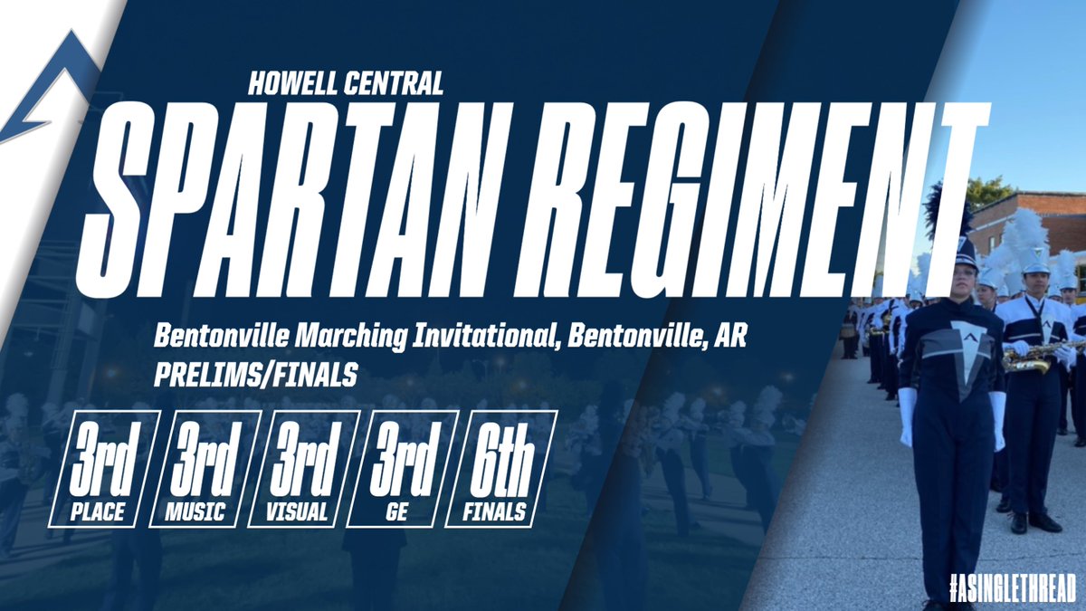 fhcspartanbands's tweet photo. Final placements from yesterday at Bentonville Marching Invitational. What a great day with exceptional students. FHC was represented with class yesterday. Thank you to our wonderful hosts at Bentonville High on making this a great day! Shout out to @BvillePride #FHCSR22 https://t.co/Gd7bK3YL7j