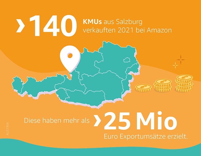 AmazonNewsDE's tweet photo. Mehr als 140 Salzburger #KMUs verkaufen bei Amazon. Im Jahr 2021 haben sie mit dem Verkauf bei Amazon Exporte von über 25 Millionen Euro und damit zusätzliches Wachstum erzielt. Weitere Zahlen & Fakten liefert der KMU Report Österreich 2022: https://t.co/KO3RoBg8Ld #AmazonAT 🇦🇹 https://t.co/gF3yGD11qk