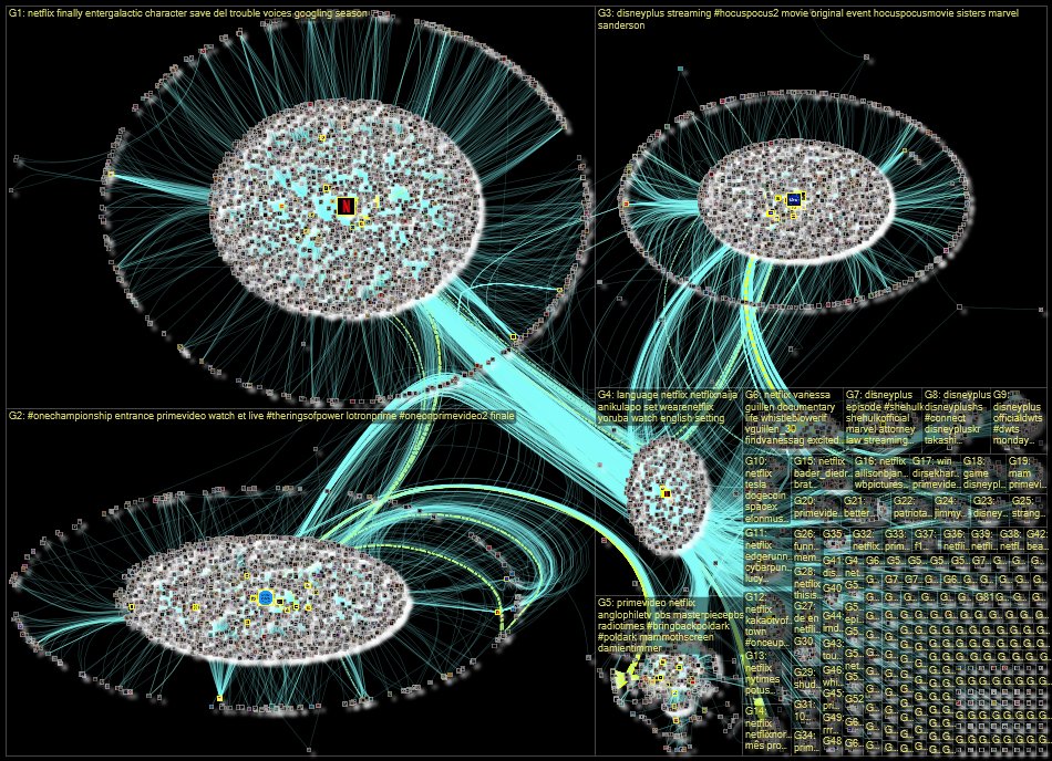 NodeXL Streaming 📺 tweet media
