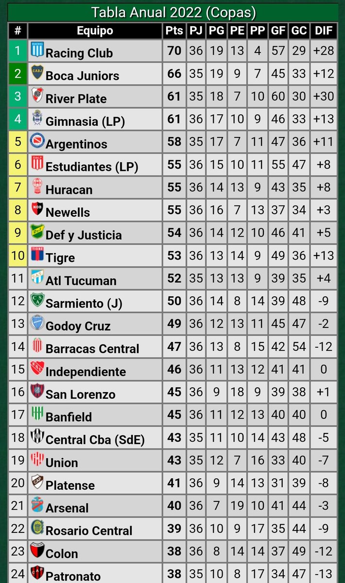 Somos Platense tweet media