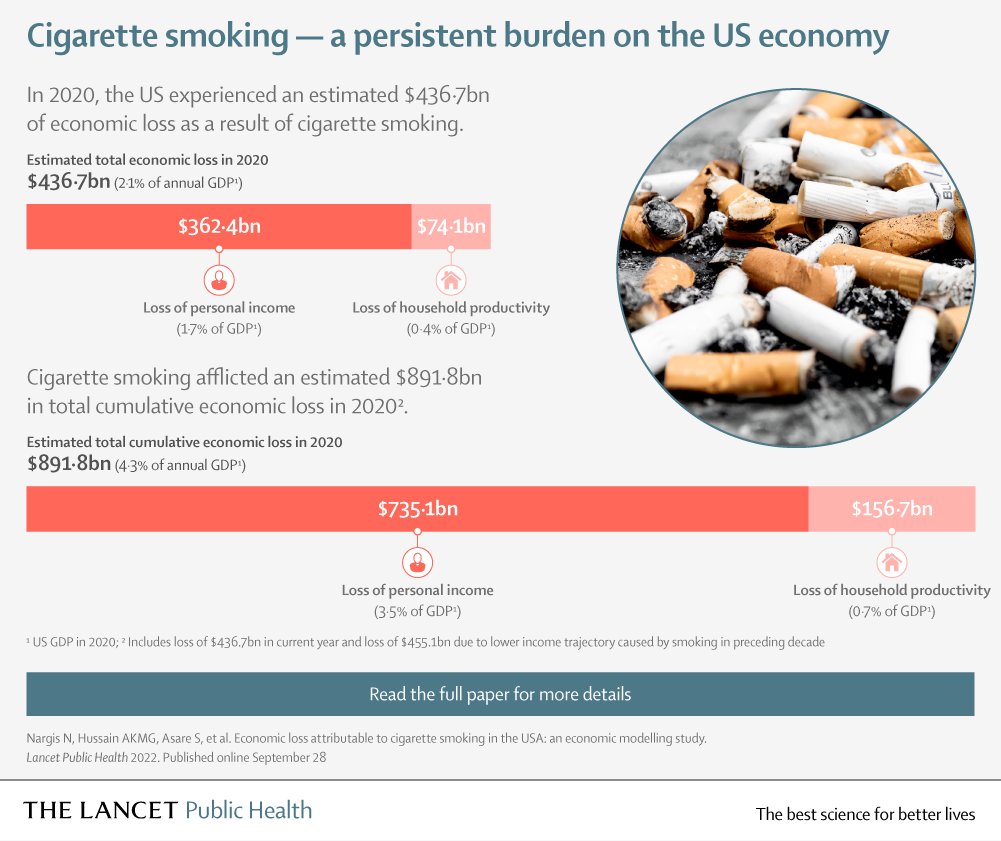 The Lancet Public Health on Twitter "RT TheLancet In 2020, the US