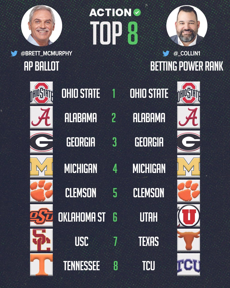Brett McMurphy On Twitter My New AP Top25 Ballot Includes 6 New