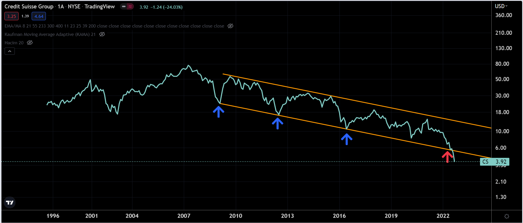 Doğruya doğru, yanlışa yanlış... on Twitter: "@emekliborsaci Üstat