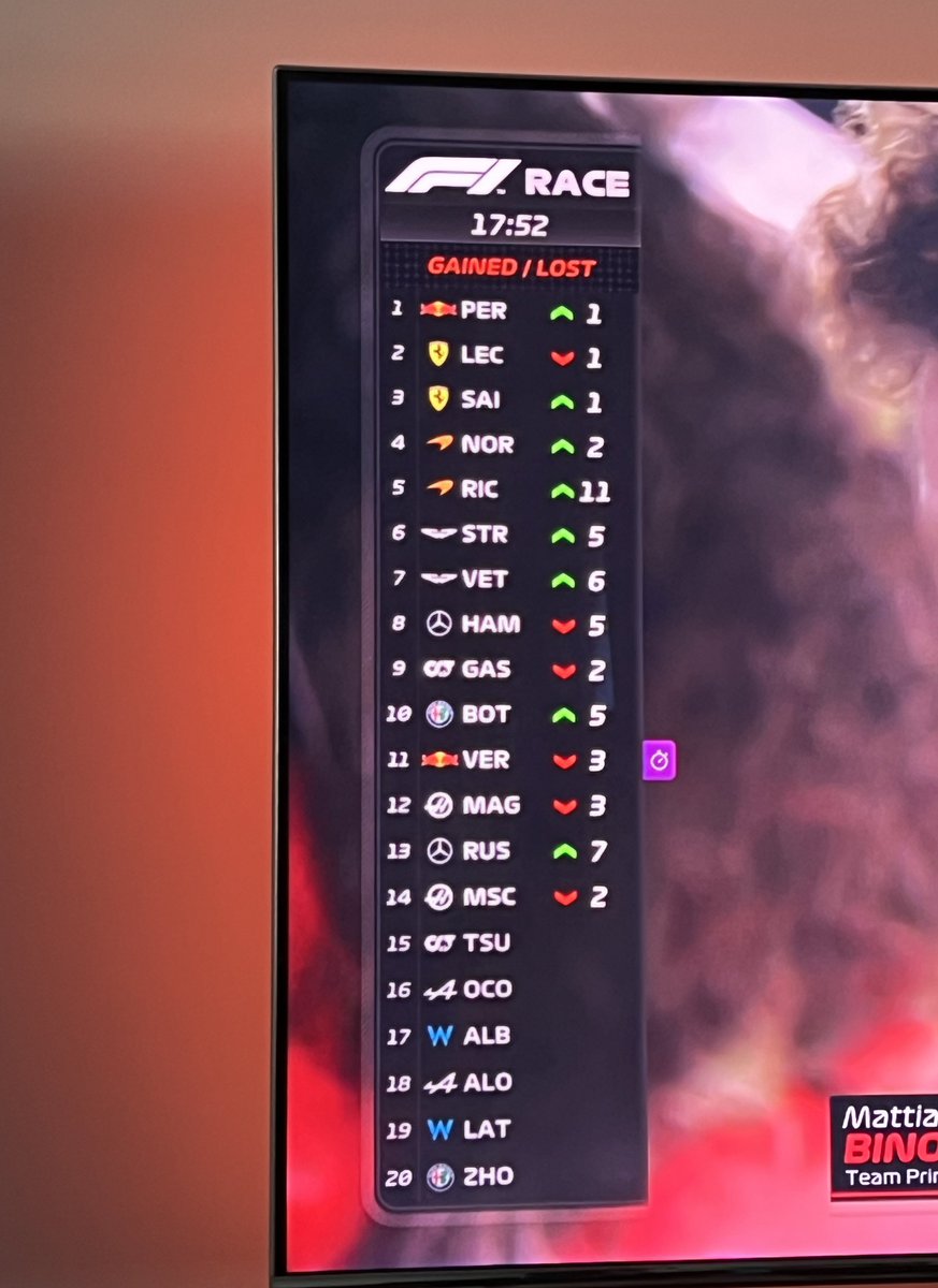 ricciardotrash's tweet photo. Daniel Ricciardo gaining 11 places is so sexy https://t.co/S3NCdPmLDr