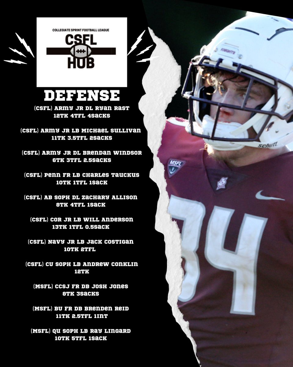 We had some record breaking performances this weekend. Historic end to a great week 3