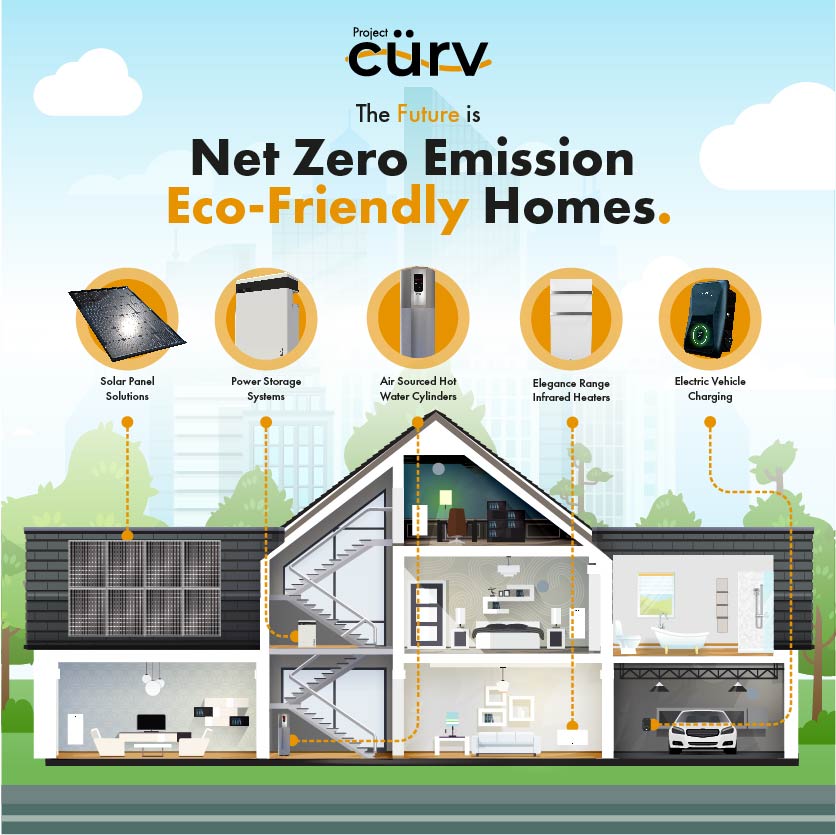 #SmartTechnology enables much more efficient heating and energy use. Learn more: ow.ly/Ob6o30sqbWG