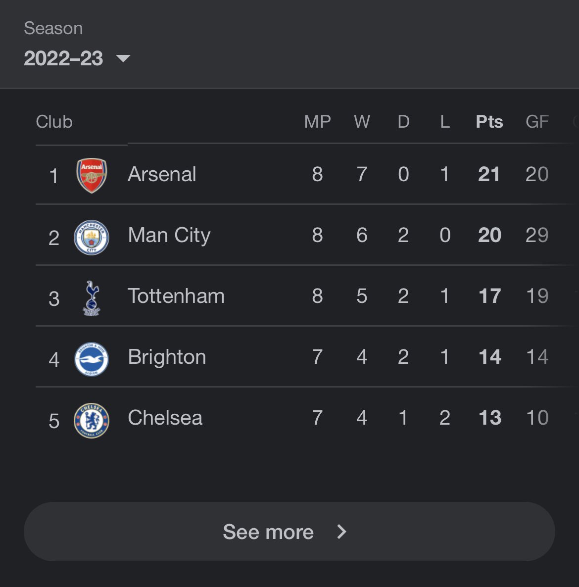 Retweet if you see your team 🙂
