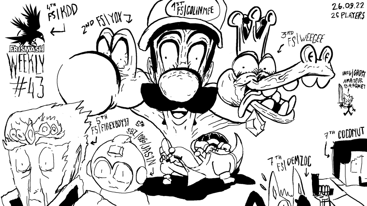 Frismash weekly #43 !

1. @colinmeeSSB 
2. <a href="/Yox77/">Yox</a> 
3. <a href="/WeegeeConsole/">FS | WEEGEE</a> 
4. <a href="/Kdd667/">PHX | KDD</a> 
5. <a href="/FireXBoy97/">Addicted | FireXBoy97</a> &amp; <a href="/Jas1nAlf/">Jas1n</a> 
7. <a href="/demzoc/">Demzoc</a> &amp; <a href="/GyroUpSmash/">coconut</a> 

Amateur bracket <a href="/InfG_Ghost/">InfG | Ghost👻</a> 

graph <a href="/berbdraws/">Berb</a>
