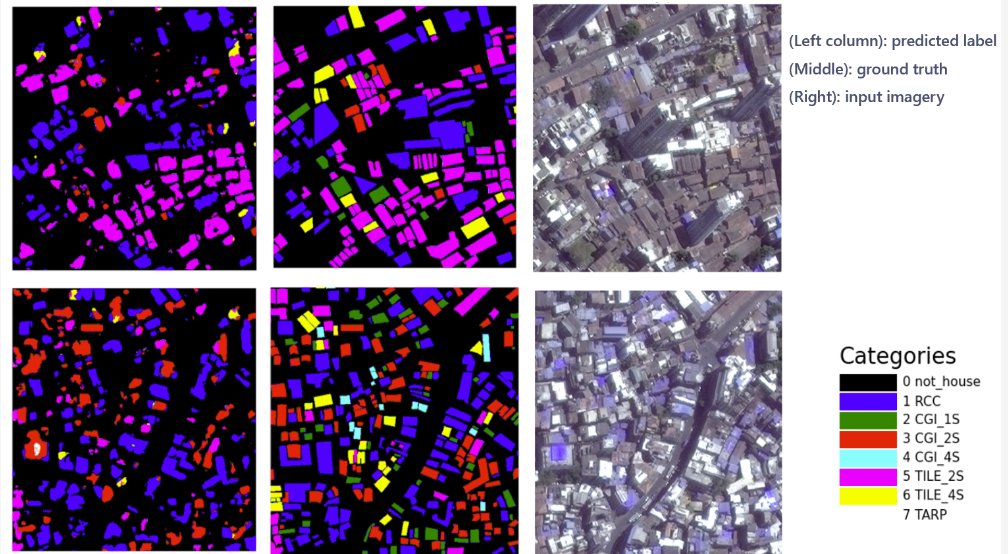 BDataScientist's tweet photo. Our collaboration with @SeedsIndia and @anshu_seeds featured in Microsoft India news. This work uses high resolution satellite images to identify houses at risk.

#AIForhumanitarianAction, #aiforgood

@katebehncken @nasir0md 

https://t.co/XbEtVsfLZb https://t.co/BGo4g8fadG