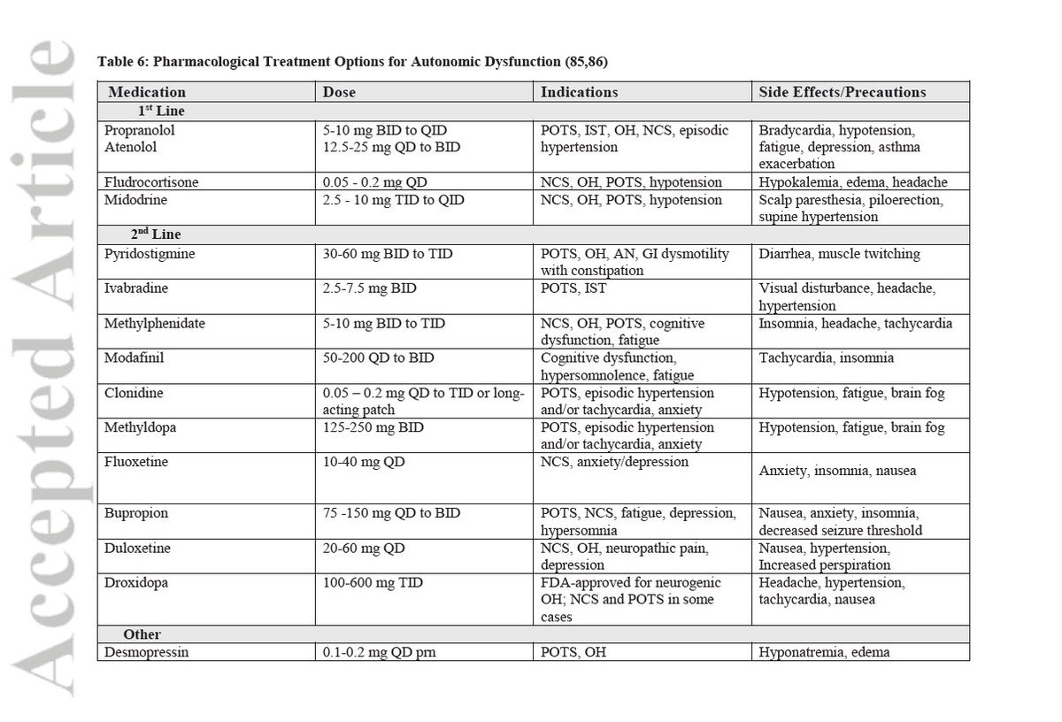 dysclinic's tweet photo. Seeing #LongCovid patients this morning on a Sunday because I am overbooked during the week. What stands out is that local #LongCovid clinics are recommending PT/OT only: please note that many patients need MEDICATIONS to get better. See my table of meds.
https://t.co/UAxxhadqX9 https://t.co/H55nkoexwW
