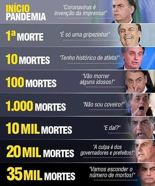 Uma thread em ordem cronológica das frases de Bolsonaro ao longo de cada momento da pandemia. Pra lembrar bem antes de votar. Essas frases estarão nos livros de história e resumem a assombrosa gestão do governo durante a pandemia e a falta de apreço à vida dos brasileiros. 🧶👇🏻