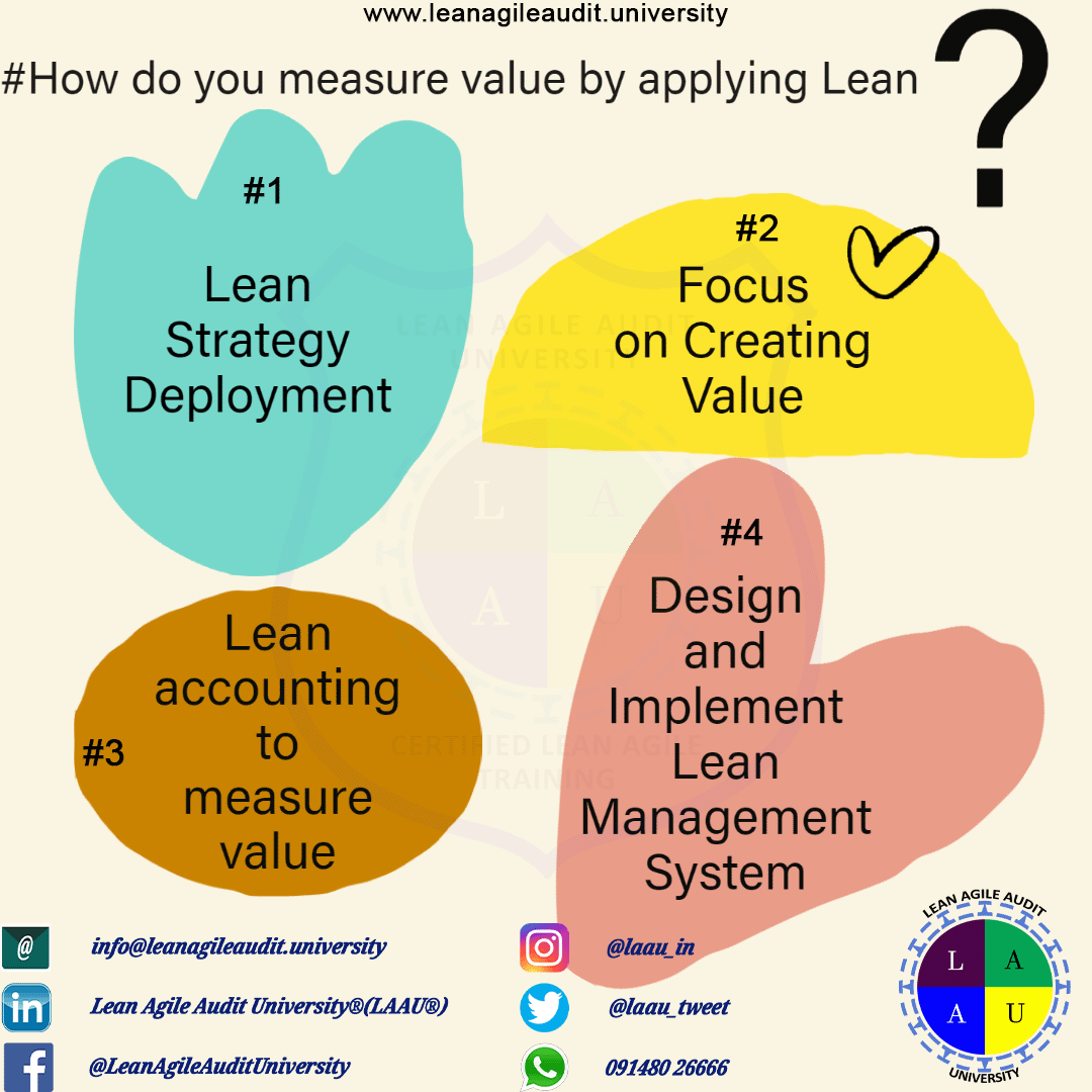 laau_tweet's tweet photo. #Lean #Agile #LAAU #LeanAgileAuditUniversity #LeanAgileMovement #LeanAgileOutcomeMovement #leanagile #Agilecoaches #leanproductdevelopment #Leanagileprofessionals #scrummasters #outcomeandinnovationmethod https://t.co/Xq8GGDQ5kY