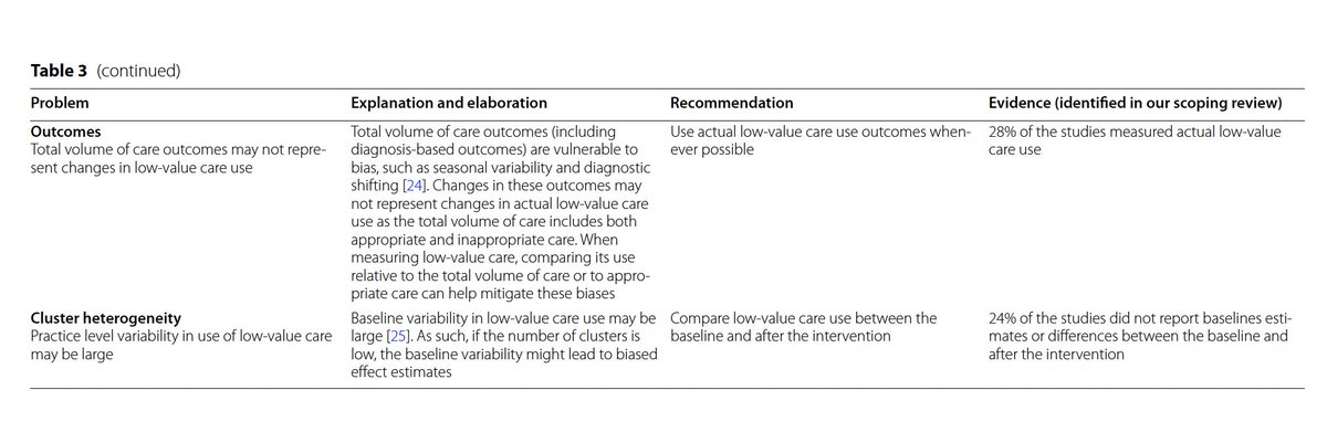 KariTikkinen's tweet image. Trials could be improved by favoring simpler intervention designs, better control of confounders, larger number of clusters in cluster RCTs, better tailoring, and using a theoretical basis in intervention design
7/8 #deimplementation #EBM
