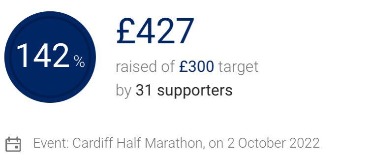 1 incredible experience + 1 slightly sore body = my first half marathon in the books and all for a fantastic cause💪🏻🏃‍♀️🎉
<a href="/mndassoc/">MND Association</a> <a href="/CardiffHalf/">Cardiff Half 🏴󠁧󠁢󠁷󠁬󠁳󠁿</a> <a href="/FramptonFc/">Frampton United FC</a> 
#TeamMND