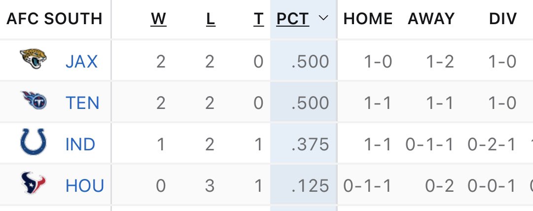 ColtsAnalytics tweet picture