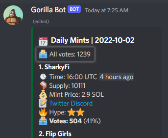 Misstree_nft's tweet photo. Over 1239 votes on today's Daily Mints!

If you want our Daily Mints on your Discord (for free) fill this form: https://t.co/qQ9egNPGkg https://t.co/b5rXLtzzWr