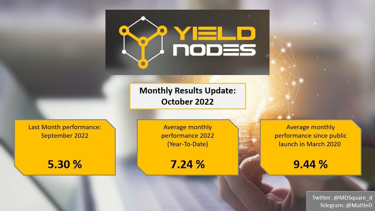 MDSquare_d's tweet photo. @yieldnodes YieldNodes’ September Performance and Calculator Updated!
#yieldnodes #masternoding #ProofOfStake #passiveincome
https://t.co/dx84BSlt4w https://t.co/sL2hNpB2NO