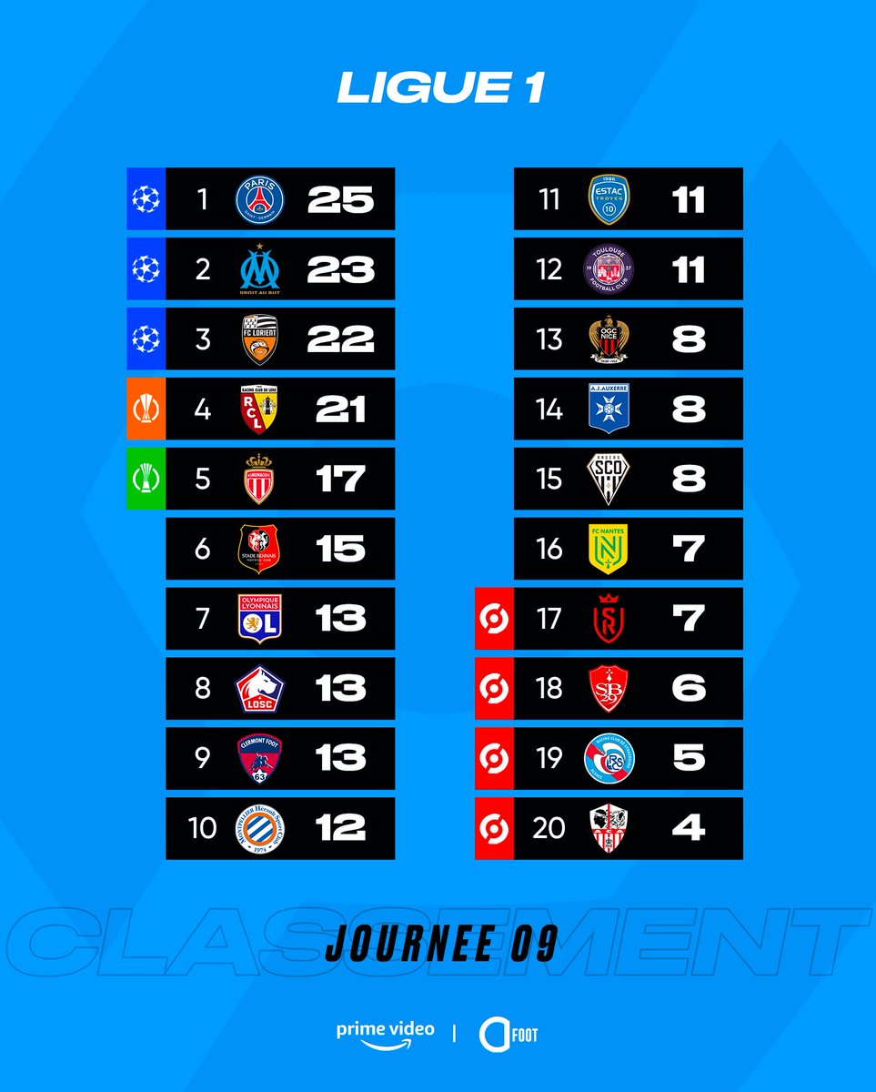Actu Foot tweet media