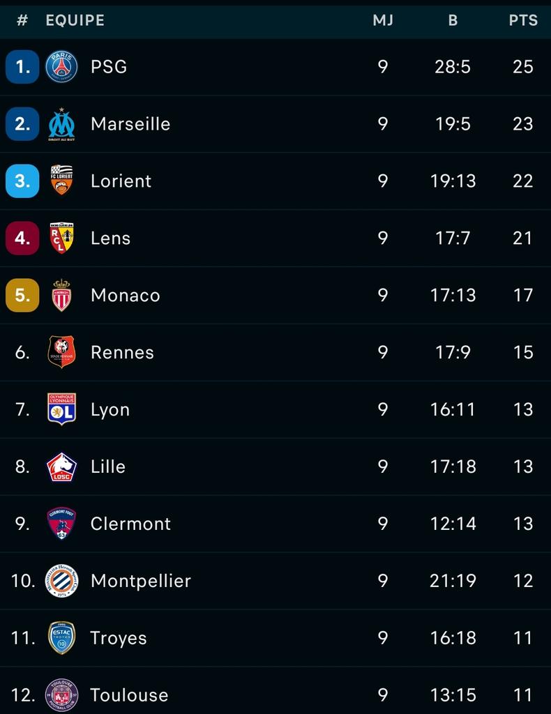 FC Lorient vs Lille OSC / Twitter