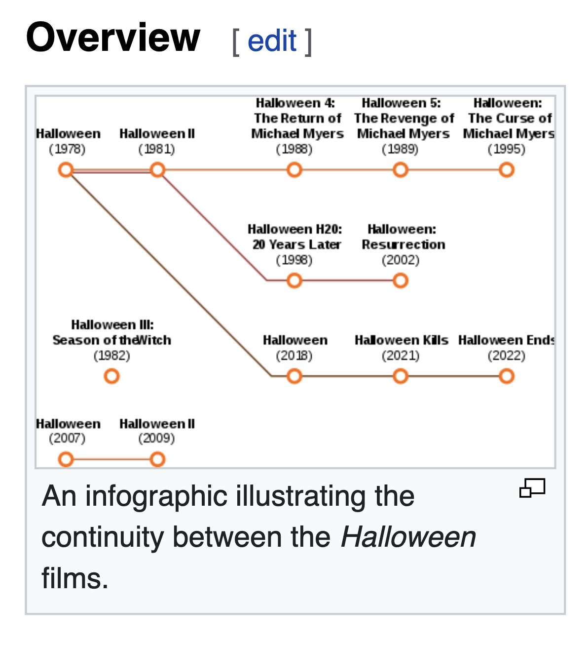 depths of wikipedia on Twitter: 