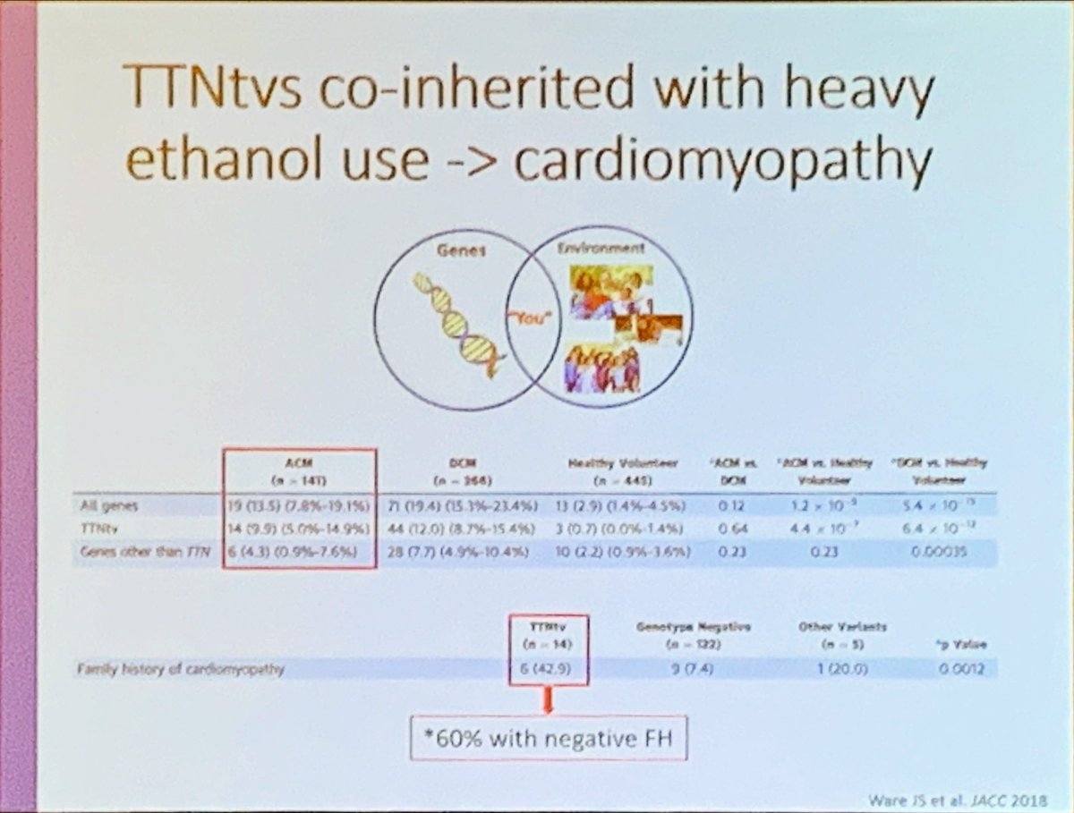 Clinical relevance of TTN variants in DCM:

🔵 Variants in TTN account for 10-25% of genetic DCM
🔵 TTN truncating variants (TTNtv) are found in ~10% of patients with peripartum and alcohol-related cardiomyopathies, suggesting presence of genetic susceptibility 

#HFSA2022