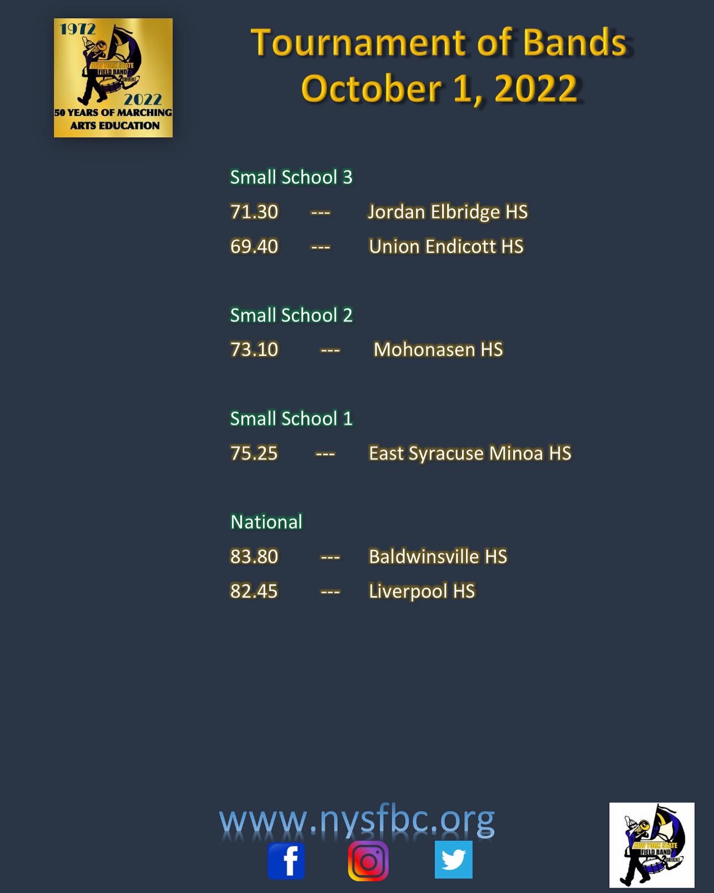 nys-field-band-conference-on-twitter-scores-from-yesterday-see-you