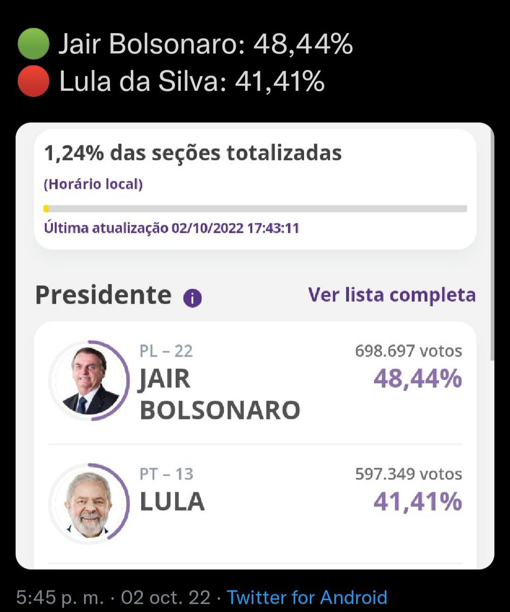 derrotemlapand's tweet photo. Arriba Bolsonaro!!! 👏👍🇧🇷
Arriba Brasil 🙂👍🇧🇷

¡¡¡FUERA EL COMUNISMO!!!

#EleccionesBrasil https://t.co/1o8a0sTjJt