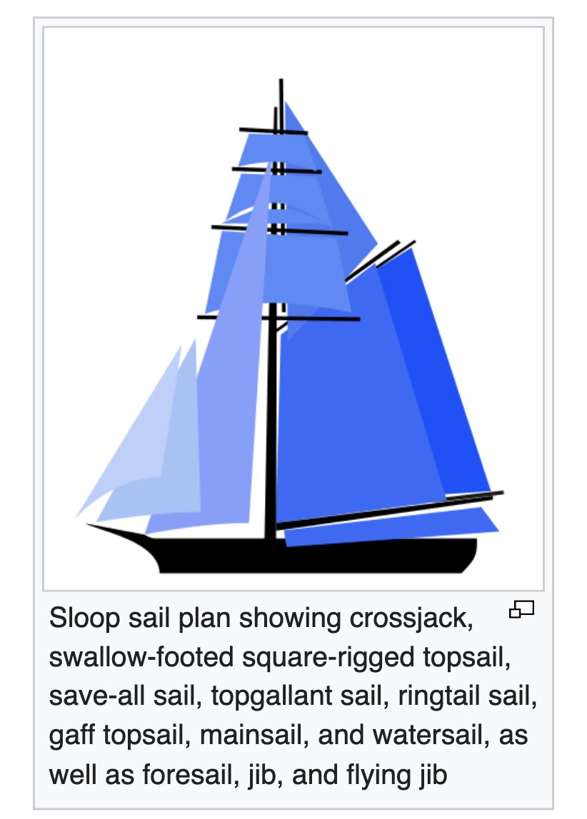 depthsofwiki's tweet photo. can't stop laughing at at how many sails (with names like "flying jib"!!!!) are on this sailboat https://t.co/JEr6Er2MRO