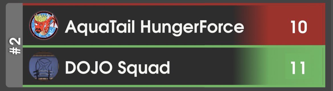 The SQUAD kept the streak alive with everyone picking up at least one point!

Shout out to “Soup” picking up a sweep in Celestial, and to <a href="/SMURFFEEY/">SMURFFEEY</a> for clutching the last point needed to win the week.

GGs <a href="/ATHungerForce/">651Ryan</a>!