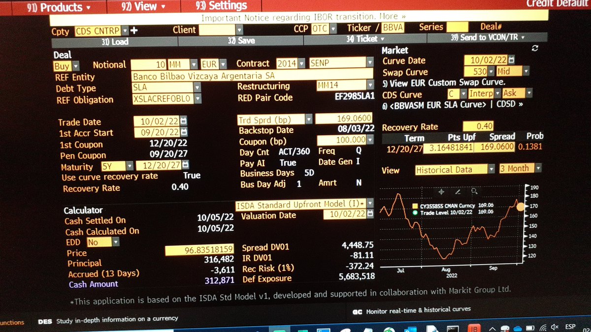 rgiborra's tweet photo. @juanrallo Me equivoqué, la probabilidad acumulada hasta 2027 sí es del 20% hasta 2027 pero (1) asume recovery del 40% para una deuda senior non preferred, con ese supuesto la probabilidad implícita de default de BBVA es del 13% https://t.co/gLG5bl8sk9