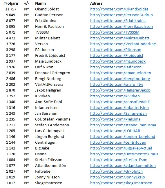 Oroande utveckling tweet media