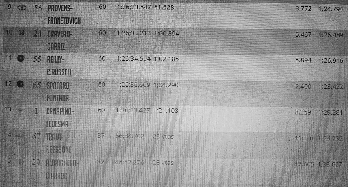 MBiondiPrensa's tweet photo. #TC2000:BS AS(#CABA)-#200kmsBA-Carrera2(Final):1°#LeonelPernia/#AntoninoGarcia(Ren-Flu)1h25'32-Resultado completo: https://t.co/giAWqy3QnA