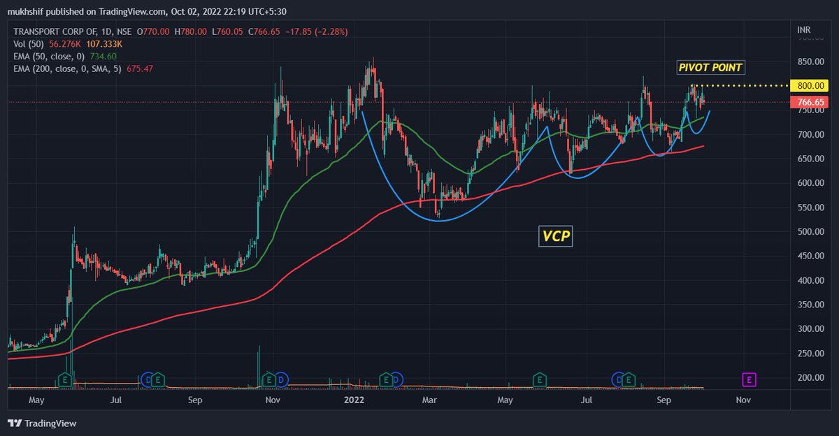 Some stocks that I'm tracking for upcoming week
#KPITTECH
#TCI
#FCL
#MANGCHEFER

#StockMarket #StocksToBuy #NSE #BSE #MomentumTrading #VCP #Trader #TechnicalAnalysis