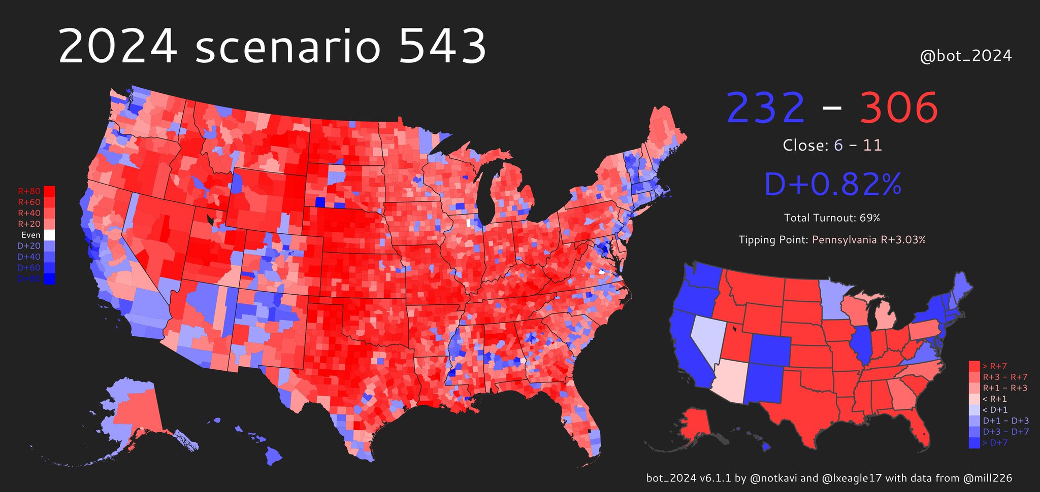 2024 prediction bot on Twitter "2024 scenario 543 https//t.co