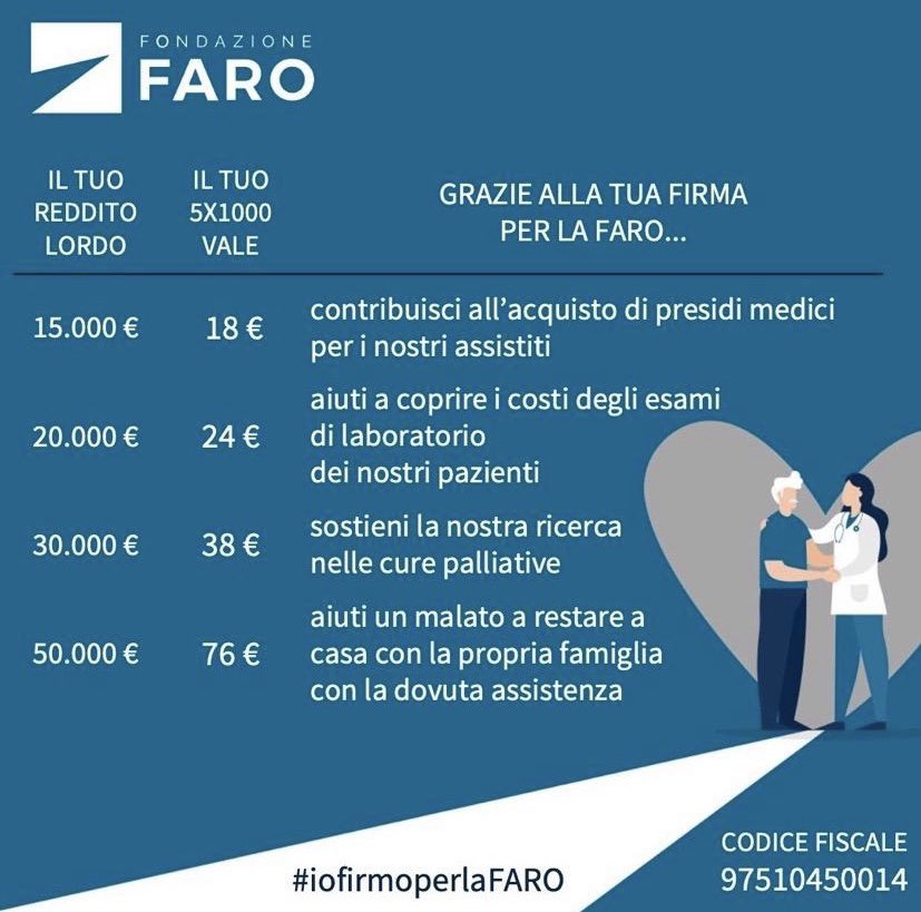 fedebellan's tweet photo. @FondazioneFARO https://t.co/O0ZWr1Rtmm