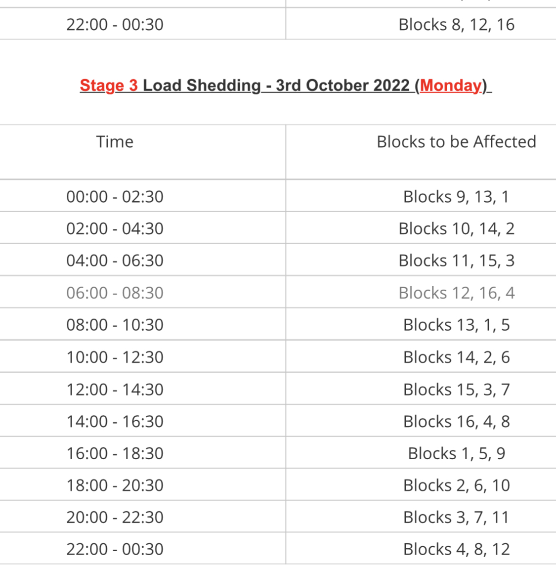 citypowerjhb-on-twitter-stage-3-loadshedding-continues-until