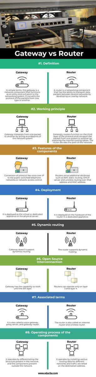 Gateway vs Router #devops #devsecops #kubernetes #cicd #k8s #linux #docker #sysadmin #automation #technology #cloudcomputing #serverless #microservices #gateway #router #networking #cheatsheet