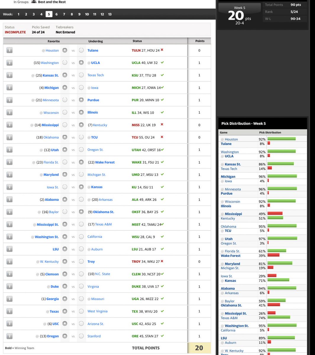 HandyCapN's tweet image. Another win in our College Pick Em pool. 2nd win of the year with 20 people in the pool! 

#GamblingTwitter #FreePicks