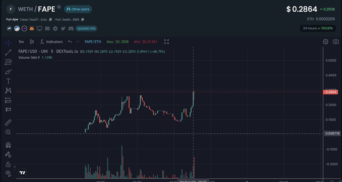 FUNAPEERC's tweet photo. $FAPE Club have a lot of fun 
Website Live
Marketing Starting
NFTs sneak-peak released https://t.co/r8JhJDr2Q4