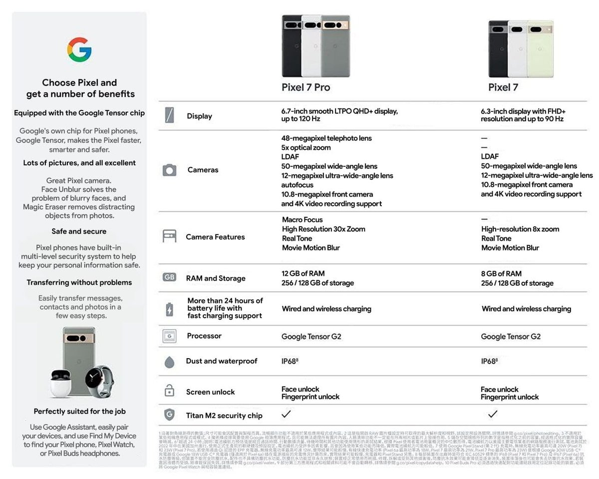 dkhd00's tweet photo. Pixel 7 and Pixel 7 Pro https://t.co/CTLMmIfX8p