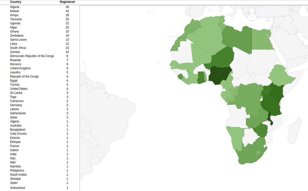 OpenStreetMap Africa tweet media