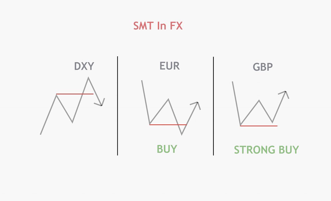 failedtosucceed-on-twitter-now-let-s-see-dxy-vs-euro-vs-gbp-higher