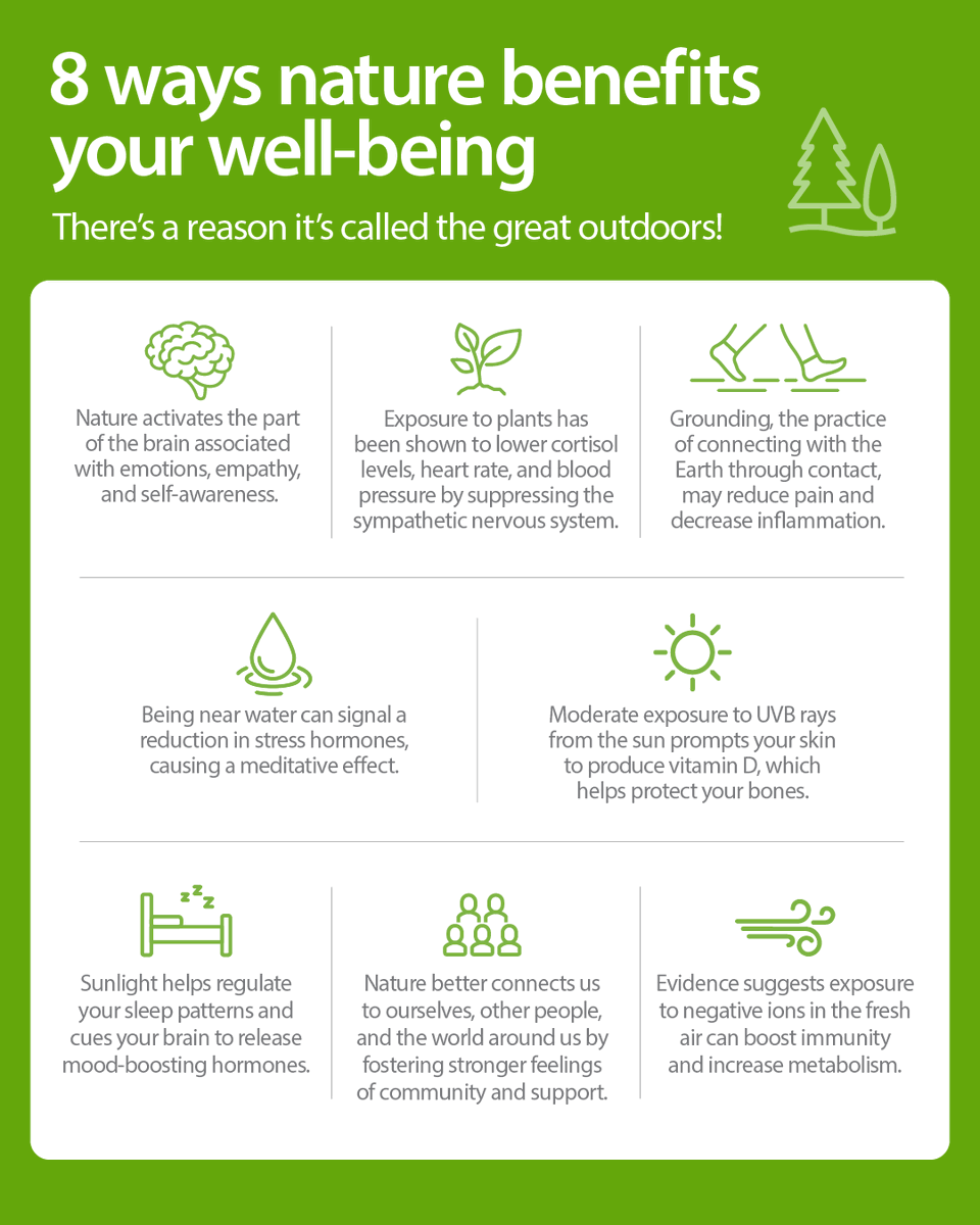 KindnessChamps's tweet photo. Do you know what is #free to everyone and has a multitude of #benefits for your #mental and #phsycial #health including quieting down the part of your #brain that #ruminates🤔
The one and only #nature🌳💚 #takecareofyou🍀
Thanks @StLukesHealth for image and information🌟 https://t.co/TxL4UE5Ked