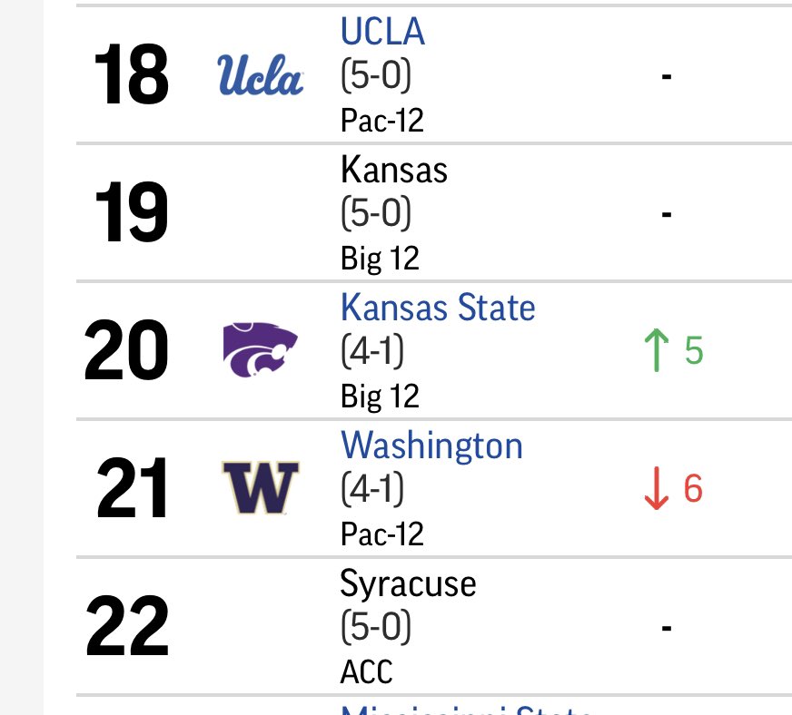 RedditCFB On Twitter AP Poll Site Still Trying To Comprehend A Ranked redditcfb-on-twitter-ap-poll-site-still-trying-to-comprehend-a-ranked