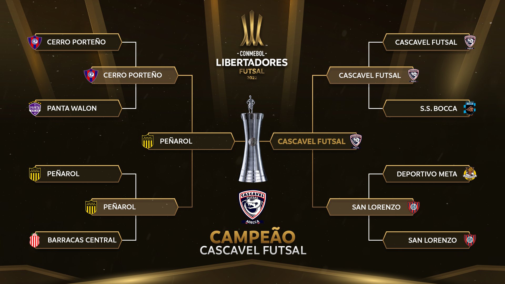 CONMEBOL Libertadores Futsal (LibertadoresFS) / Twitter