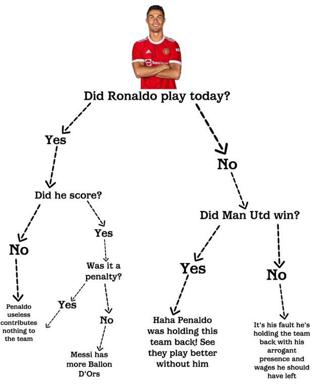 TroIIFotbaII's tweet photo. Messi fans are built different 😂 https://t.co/MxdOBweyDn