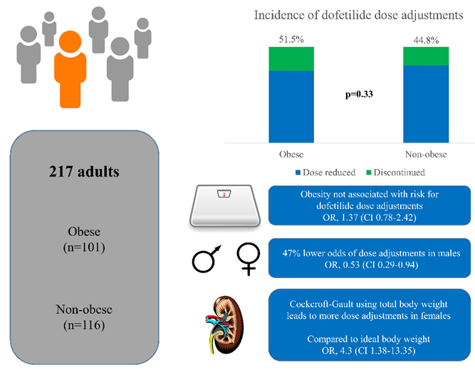 JCVPOnline's tweet photo. Dofetilide and Obesity
https://t.co/ddq4cTP72t
@clevelandclinic @kandersonpharm
#arrhythmias #atrialfibrillation #Cockcroft #electrophysiology #systematicreview #electrocardiogram https://t.co/jq92NSI9SY