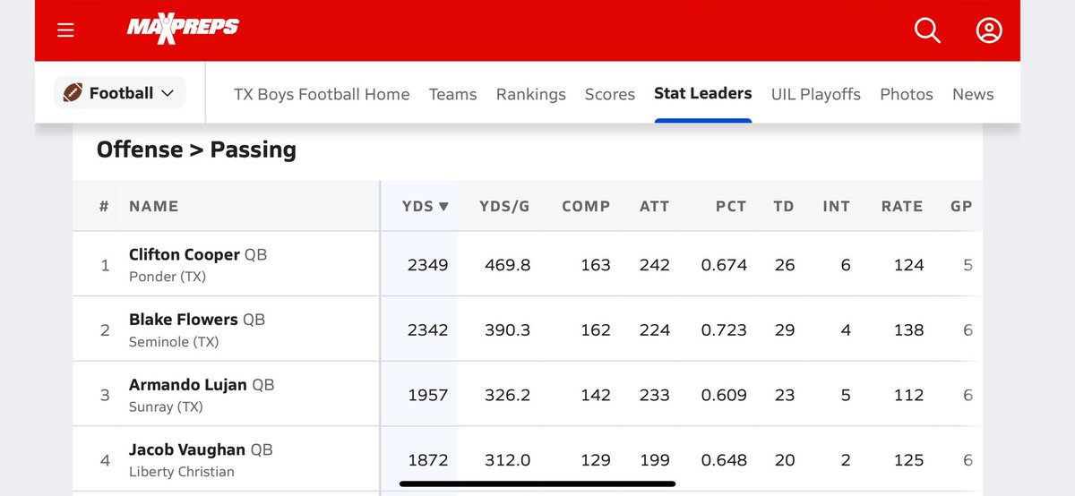 Press Pass Sports on Twitter "RT KaleSteed Check this out 👀