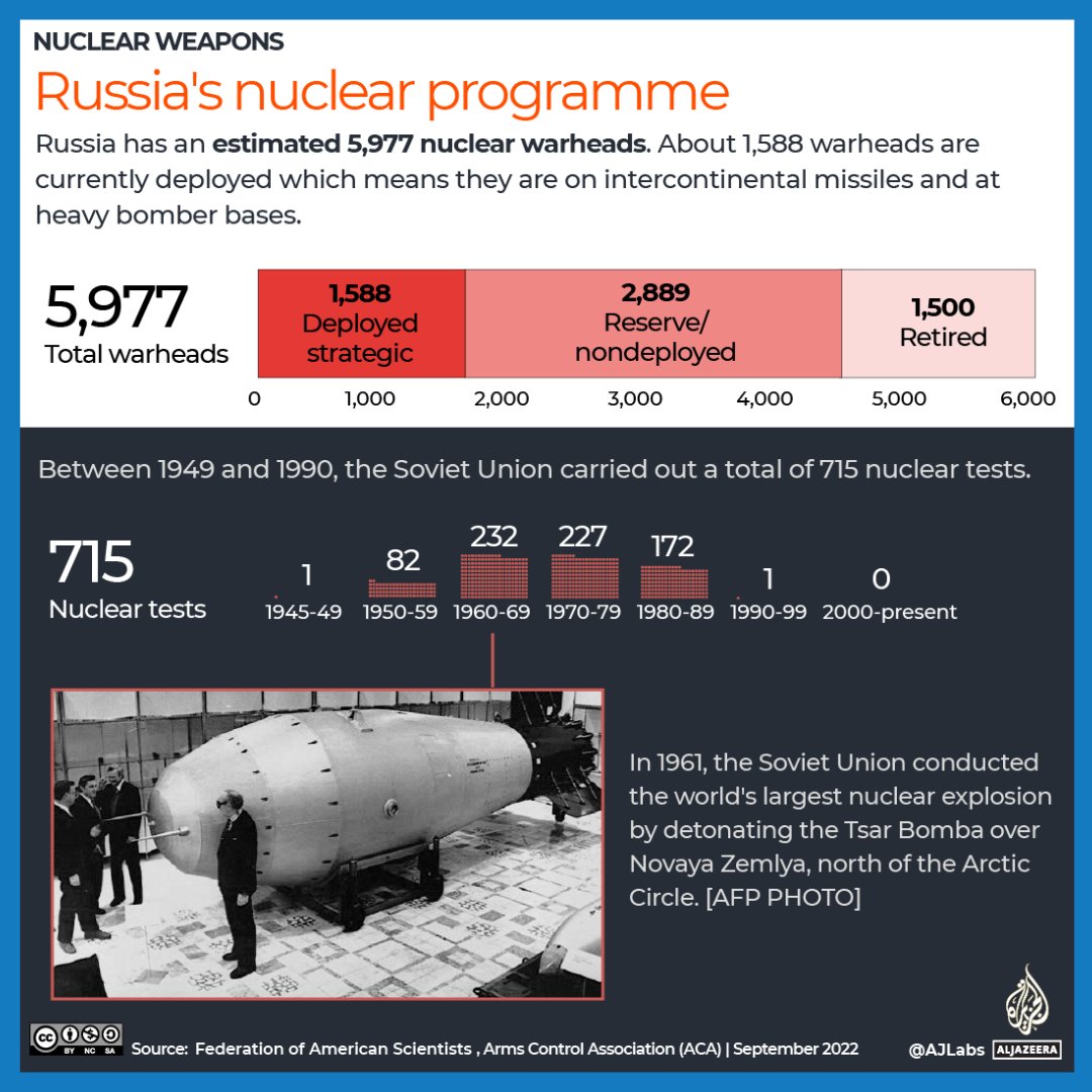 Al Jazeera English on Twitter "How many nuclear weapons does Russia